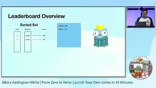 From Zero to Hero: Launch Your Own Game in 45 Minutes - Ellery Addington-White