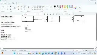 What is STMS & How to Configure