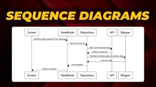 You Should Use Sequence Diagrams