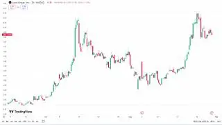 Lucid Stock Market Secrets Revealed! How to Predict Stock Prices