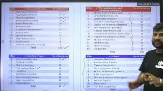 Problems With detailed Solution Course CSIR - DEC 2024 | D PHYSICS |