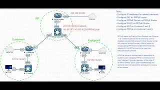 How to configure PPPoE server on Cisco Router for Internet service using local account