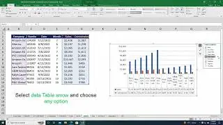 Show or hide a chart legend or data table In Excel