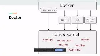 Container Orchestration with Kubernetes- A Practical Approach