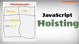 Variable Hoisting in JavaScript in 2 min