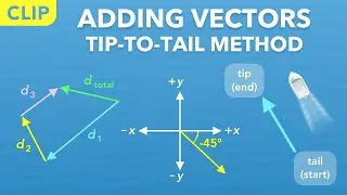 How to Add Vectors, Tip-to-Tail Method (Clip) | Physics - Kinematics