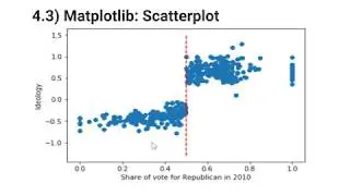 4.3) Matplotlib: Scatterplot