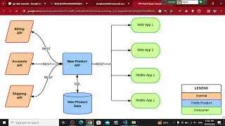Sending JavaScript Http Requests with Axios.