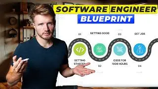 Complete Software Engineer Roadmap in 2024 | How to become a Software Engineer