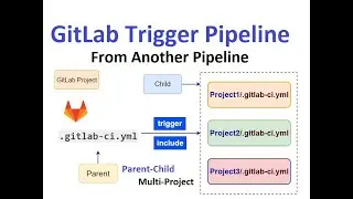 How to trigger pipeline from another pipeline in GitLab. Setup Parent-Child Pipeline/Multi-Project.