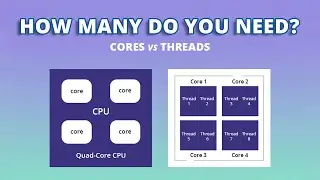 Does More Core Means Better Performance? | CPU Cores & Threads Explained