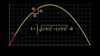 Projectile motion arc length of the trajectory using parametric equations. Parametric arc length.