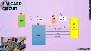 How Do Mobile Phones Detect SIM Cards? Block Diagram Explains