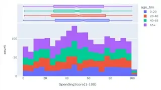 Python Data Analysis Tips Plotly Histogram Interactive distribution plot