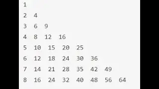 Python Program Multiplication Table Pattern 