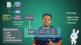 SAPUI5 App Pre-Build Configuration - neo-app.json, manifest.json and component.js | SAPUI5 App
