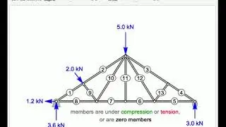 Determine the Type of Stress in Each Member of a Truss