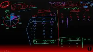 IPv4 - Why we lose 2 IP Addresses from every network. (7 of 10)