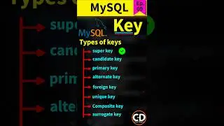 What is Candidate Key in DBMS | MySQL Short Series Ep. 9 #coding #mysql #dbms