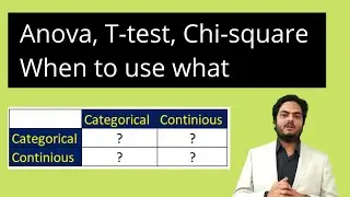 Anova T test Chi square When to use what|Understanding details about the hypothesis testing