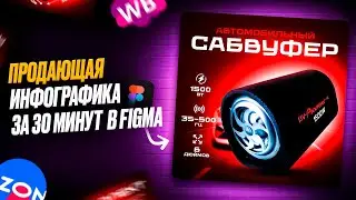 ИНФОГРАФИКА ДЛЯ МАРКЕТПЛЕЙСОВ БЕСПЛАТНО за 30 МИНУТ! Дизайн карточки товара в Figma