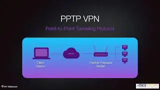 Peplink/ Pepwave - PPTP VPN Configuration