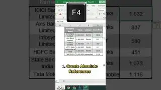 Use of Function Keys in Excel - Part 1 