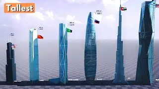 Top 10 Tallest Buildings In The World (2024)