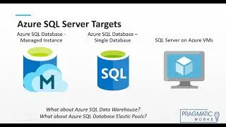 Integrate SQL Server in Azure (Learn now!) ⚡