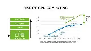 2. Introduction to GPU Computing