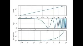 logarithmic Axes with numpy and matplotlib