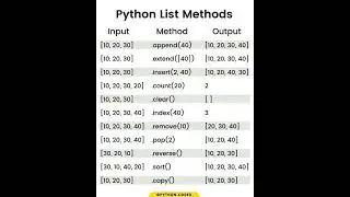 Python shorts #python #programming #coding #pythonshorts