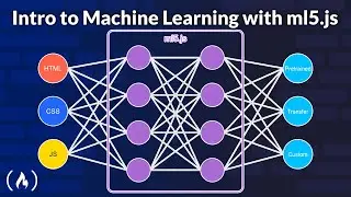 Machine Learning in JavaScript with ml5.js