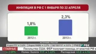 Инфляция в России растёт