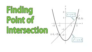 Finding point of intersection of two functions Algebraically