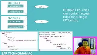 CDS Access Control using DCL Part-2