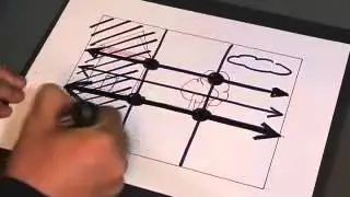 Regras de composição fotográfica