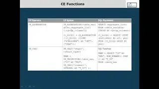 Functions and procedures in sap hana , sap bw4 hana