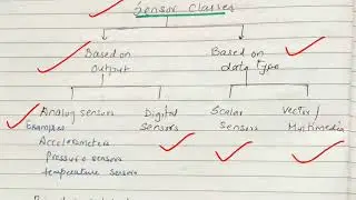 Classification of Sensors - Analog and Digital sensors - lecture 20/ IOT