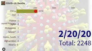 Covid-19: Bar Chart Race Visualization