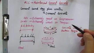 What is RCC | Concept of Reinforced Cement Concrete | Introduction to Reinforced Cement Concrete