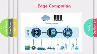 What is Edge Computing ? Explain Edge Computing Benefits and Use Cases