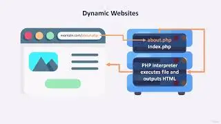 4. Running a PHP Script | How to Execute PHP Code