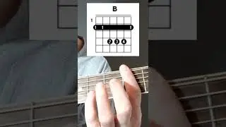 Аккорд B (H) Си мажор  