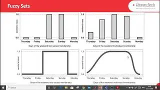 Fuzzy Logic and Neural Network Modeling with MATLAB