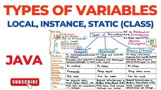 Types of Variables – Local, Instance, Static (Class) | Java Programming