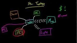 Computer Networking Tutorial - 14 - Star Topology