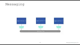 Apache Kafka & Ecosystème - partie 2