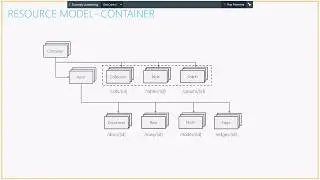 Technical overview of Azure Cosmos DB by Vladyslav Branytskyi (Rus)