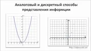 Кодирование звуковой информации